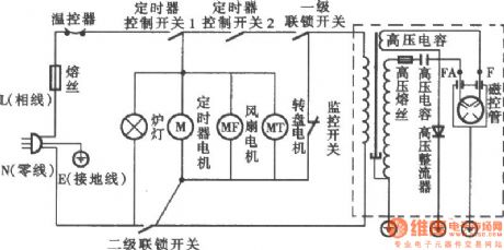 Haier M0-2270M1/M0-2270M2 microwave circuit