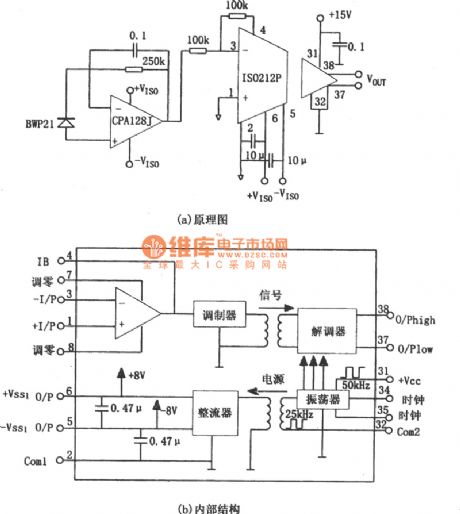 Precision photoelectric detection isolated amplifier ( ISO212 ) circuit