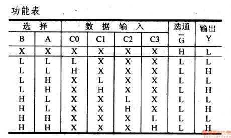 74 series digital circuit 74153 74L153 etc dual four choose one data selector