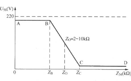 Dimming light circuit with parameter solid state relay