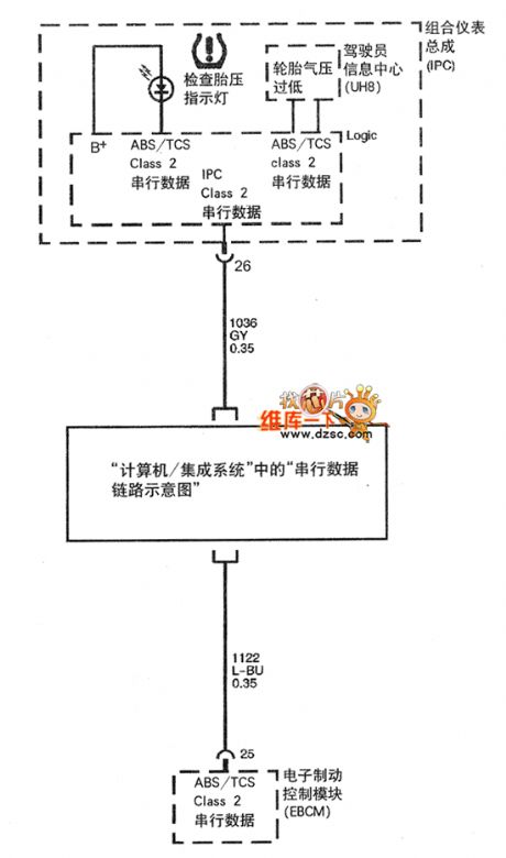 SHANGHAI GM BUICK(LaCROSSE) saloon car tire pressure monitoring system circuit diagram
