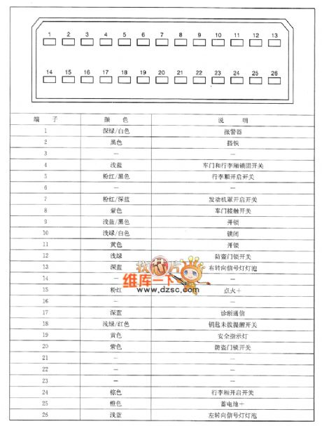 SHANGHAI GM BUICK(Excelle)saloon car remote control gate lock circuit diagram(two)