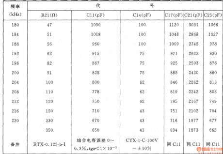 180～224kHz Carrier frequency generator