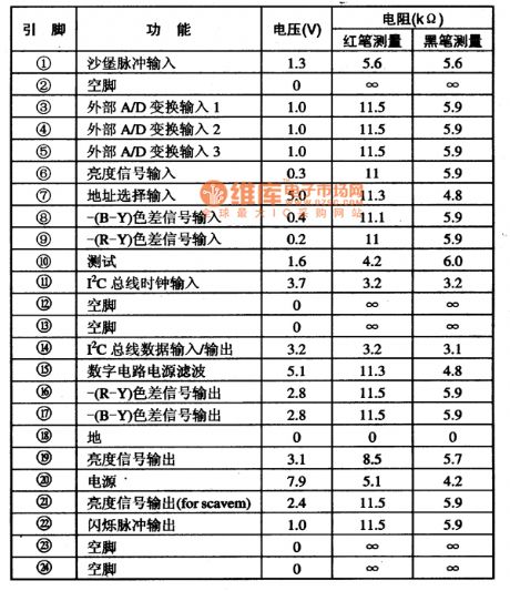 The Pin Functions and Data Circuit of the TDA9178