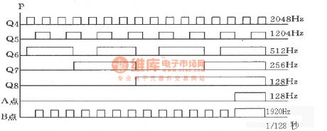 The time-base circuit produing 60 Hz signal composed of 32768Hz crystal SJT