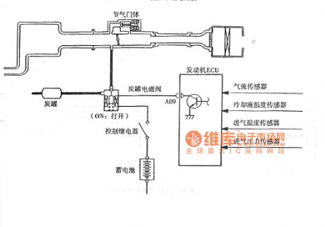 Hafei Simbo car charcoal canister electromagnetic valve circuit diagram