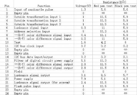 The Pin Functions and Data Circuit of the TDA9178