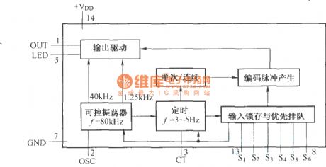 LC2190 principle and application circuit diagram