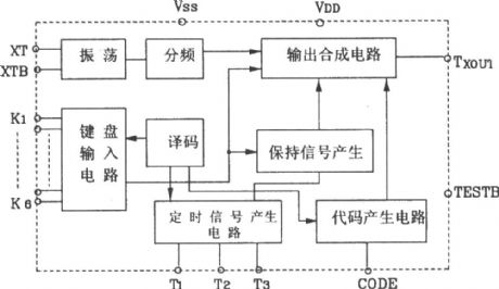 YN5048 Infrared transmitter IC typical application circuit diagram