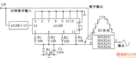 Digital sine wave generator