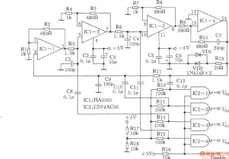 High-performance quadrature sine wave oscillator