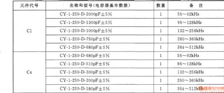 56 ~ 512kHz high frequency oscillator