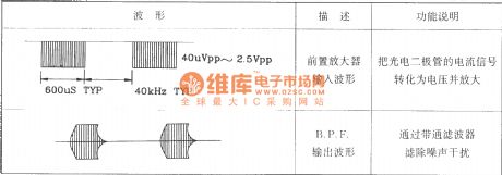 BL20106 infrared receiver preamplifier integrated application circuit diagram