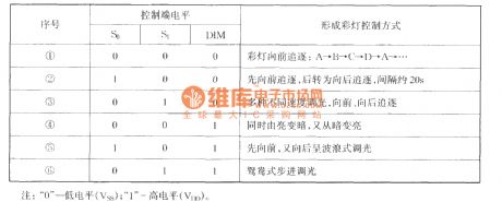 TWH9104 festival color lamp with laughter control circuit