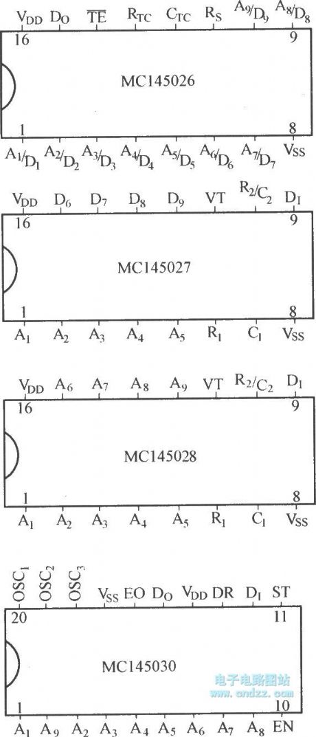 MC145026 ~ MC145030 pin function chart