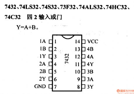 74 series digital circuit of 7432 74LS32 quad-2 input nand gate