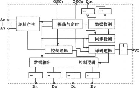 Composed of YN5103IR/YN5203 encoder decoder matching infrared remote control application circuit diagram
