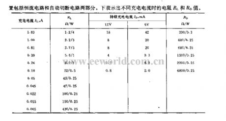 Ni-Cd storage battery with 6v12v／2A automatical charging equipment