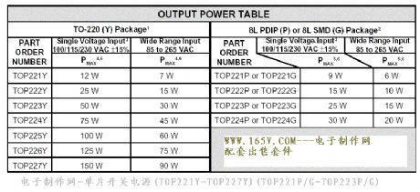 Application circuit of single chip switching power supply TOP221-TOP227