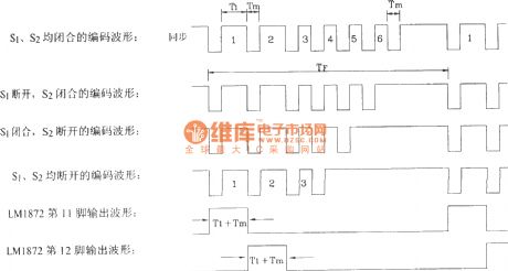 Composed of LM1871 and 1872 typical remote control transmitter and receiver circuit diagram