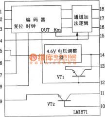 Composed of LM1871 and 1872 typical remote control transmitter and receiver circuit diagram