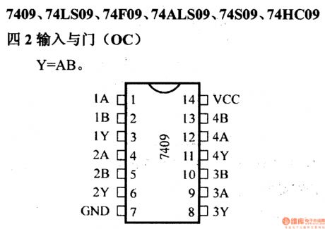 74 series digital circuit of 7409 74LS09 quad-2 input nand gate