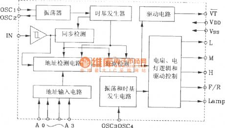 Composed of KD704 and KD705 RF remote control transmitter and receiver circuit diagram