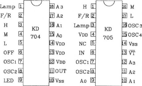 Composed of KD704 and KD705 RF remote control transmitter and receiver circuit diagram
