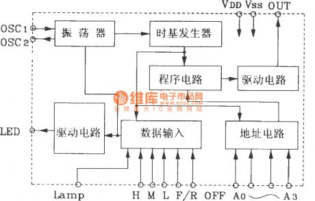 Composed of KD704 and KD705 RF remote control transmitter and receiver circuit diagram