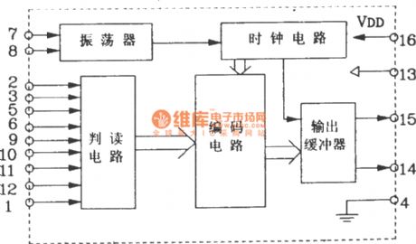 Composed of TM701 and TM702 RF remote control transmitter and receiver circuit diagram