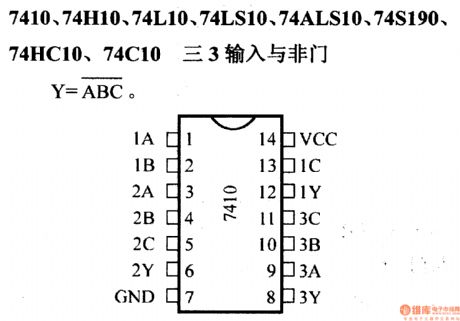 74 series digital circuit of 7410 74H10 3 input nand gate