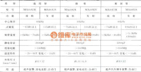 Japanese Murata ultrasonic piezoelectric transducer performance table