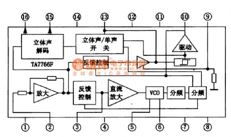 The figure of TA7766F low voltage stereo coding integrated circuit