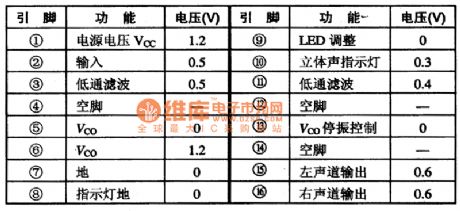 The figure of TA7766F low voltage stereo coding integrated circuit