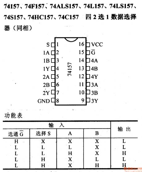 74 series digital circuit 74157 74F157 and other 2 choose 1 data selector (in-phase)