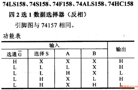 74 series digital circuit 74LS158 74S158 and other 2 choose 1 data selector (opposite phase)