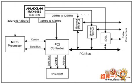 SOHO Router System Circuit
