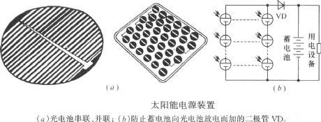 Solar power supply equipment