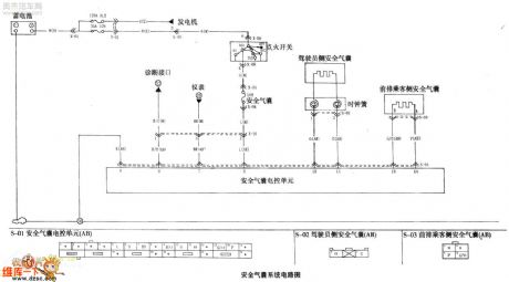 KIA Complete Airbag System Circuit