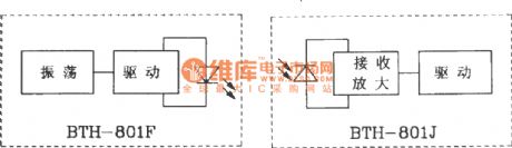 Transmitter and receiver circuit composed of BTH-801F/801J infrared remote control transmitter and receiver module