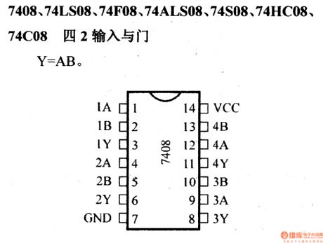 74 series digital circuit of 7408 74LS08 quad-2 input nand gate