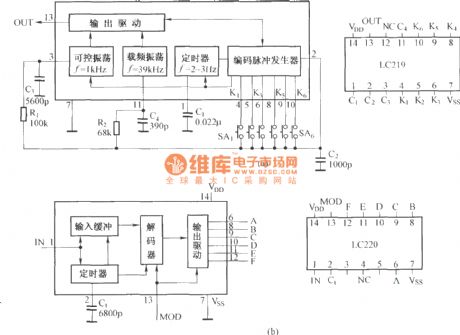 LC219/220 internal circuitry and pin function circuit diagram