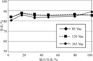 Power supply controller with high efficiency under various load condition