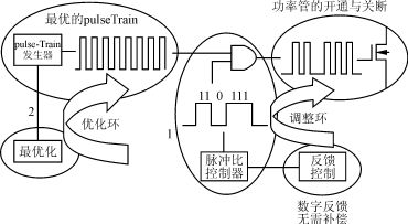 Power supply controller with high efficiency under various load condition
