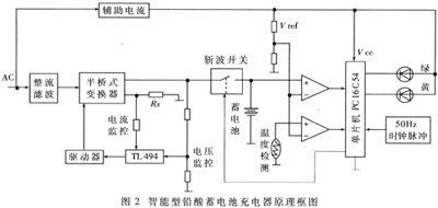 Intelligent lead-acid battery charger