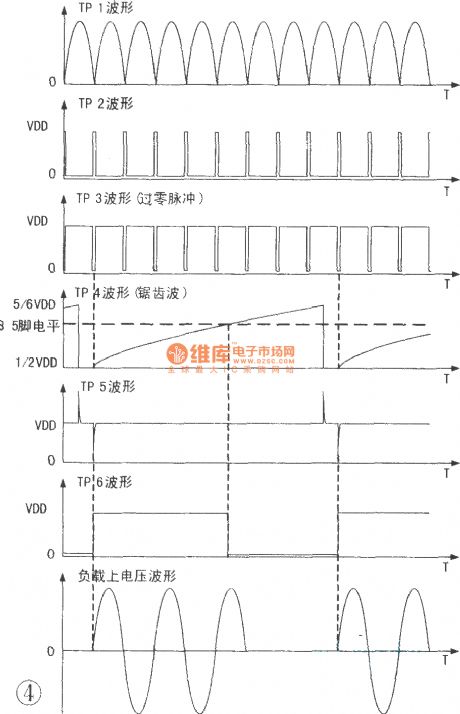 SCR over zero trigger voltage regulator