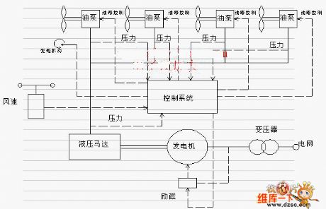 Wind Turbine Schematic Circuit