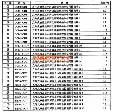 TCL868-CID03 Communication Single Chip Microcomputer Integrated Circuit