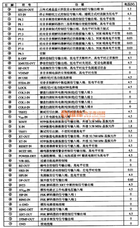 TCL868-CID03 Communication Single Chip Microcomputer Integrated Circuit