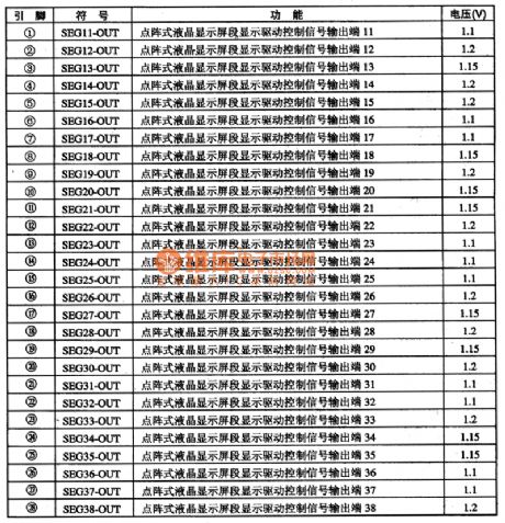 TCL868-CID03 Communication Single Chip Microcomputer Integrated Circuit